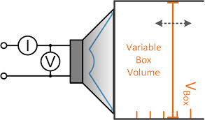 They are useful when designing. Linear Parameter Measurement Lpm