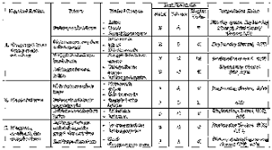 Identifikasi bahaya, penilaian resiko dan tindakan pengendalian. Https Jurnal Uisu Ac Id Index Php Semnastek Article Download 1310 1015
