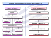 Die eu garantiert griechenland politische unterstützung, aber noch kein hilfspaket. Griechenland Wikipedia