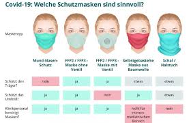 This tutorial describes the correct placement of. Kammer Der Architekten Und Ingenieurkonsulenten Fur Wien Niederosterreich Und Burgenland Atemschutzmasken Fur Ziviltechnikerinnen