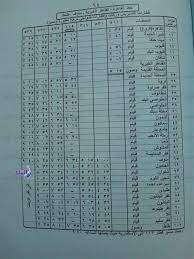 من طنطا الى الاسكندرية مكيف الساعة الواحدة وخمس دقائق ظهرا تقريبا. ØªØ¹Ø±Ù Ø¹Ù„Ù‰ Ù…ÙˆØ§Ø¹ÙŠØ¯ Ù‚Ø·Ø§Ø±Ø§Øª Ø§Ù„Ù‚Ø§Ù‡Ø±Ø© Ø§Ù„Ù‚Ù†Ø§Ø·Ø± Ø§Ù„Ø®ÙŠØ±ÙŠØ© Ù…Ù†ÙˆÙ Ø·Ù†Ø·Ø§ Ø®Ø¯Ù…Ø§Øª