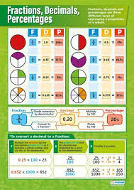 Fractions Decimals Percentages Maths Numeracy School Posters Percentages Math Basic Math Math Poster