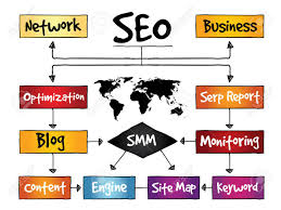 Seo Search Engine Optimization Process Flow Chart Business