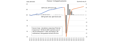Après avoir annoncé l'entrée en vigueur du confinement dans 16 départements, dans son discours du 18 mars, jean castex a annulé son déplacement prévu à nice ce vendredi. When Statisticians Set The Record Straight We Fall Into Step Institut Montaigne