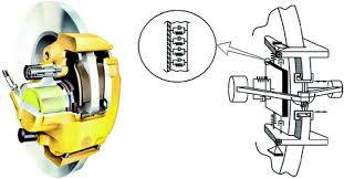 The best metal detectors also do extensive analysis of the signal from the detected object and attempt to predict what is likely below the surface. Noise And Vibration In Nonstationary Friction Processes Springerlink