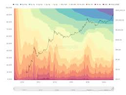 Bitcoin price calculator and converter 1.00 bitcoin is 100,000,000 satoshis right now Alte Bitcoin Hodler Stacking Sats Neulinge Haben Weiche Hande Einfach Bitcoin