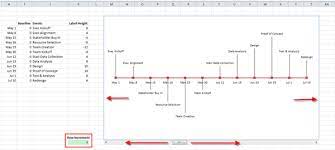 The Dynamic Excel Timeline Chart Allows You To Scroll Backwards Or Forwards Through Time Schedule Template Templates Make Charts