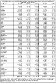 Income guidelines for montana food stamps. 5 Million Eligible Americans Don T Have Free Government Cell Phones