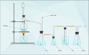 The primary colors of data: How To Draw A Science Diagram Edrawmax Online