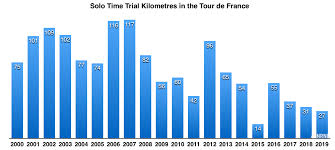 Previous tour de france winners. Another Disappointing Tour De France For 2019 Lasterketa Burua