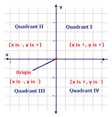 Check spelling or type a new query. The Many Points Of The Cartesian Plane Ck 12 Foundation