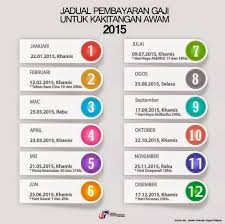 Menerusi pembentangan bajet 2021 oleh menteri kewangan, mengumumkan, bonus kakitangan awam dan pesara akan diberikan bagi meringankan beban kos sara hidup terutamanya bagi menghadapi pandemik covid19. 2 Bonus Raya Untuk Kakitangan Awam 2015