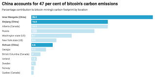 To determine the amount of carbon emitted in each country, we multiply the power consumption by average and marginal emission factors of power generation. New Research Bitcoin S Carbon Footprint Lower Than Previously Thought