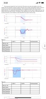 Physics Lab Experiment 2 Chart Data Is In Graph