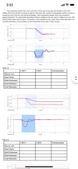 physics lab experiment 2 chart data is in graph