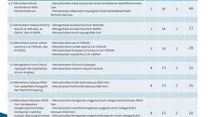 Jul 01, 2021 · soal dan kunci jawaban pts mapel pai dan bp kelas 6 semester 1 oleh admin kamis, juli 01, 2021 seorang guru mata pelajaran pendidikan agama islam dan budi pekerti (pai bp) harus melakukan evaluasi hasil belajar. Kunci Jawaban Pendidikan Agama Islam Dan Budi Pekerti Kelas 6