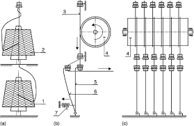 We did not find results for: Flat Knitting Machine An Overview Sciencedirect Topics