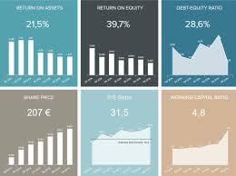 Using of kpi provides with ability. Kpi Dashboard Software Easily Track Kpis With Kpi Software