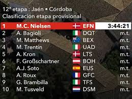 The dane had already made his race a success by winning stage six, but has since shown a huge appetite for more, getting into the break on two successive matthews falls short again. Md9nnglmofg83m