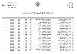 الصفحة المعدة لنتائج التوجيهي في فلسطين بالأسماء أو رقم الجلوس بعد طوال انتظار تم الإعلان عن النتائج للثانوية. Ø§Ø³Ù…Ø§Ø¡ Ø®Ø±ÙŠØ¬ÙŠ Ø§Ù„Ø«Ø§Ù†ÙˆÙŠØ© Ø§Ù„Ø¹Ø§Ù…Ø© 2021 ÙˆØ£Ø³Ù…Ø§Ø¡ Ø§Ù„Ø·Ù„Ø¨Ø© Ø§Ù„Ø£ÙˆØ§Ø¦Ù„ Ù‡ÙŠØ§
