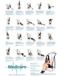 Medicarn Vibration Plate Exercises Poster Health And