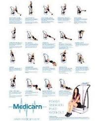 medicarn vibration plate exercises poster health and