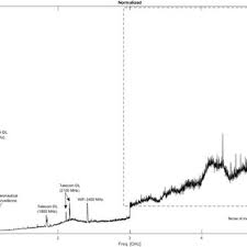 Wifi does not immediately cause diagnosable illness. Pdf Radio Frequency Electromagnetic Field Exposure Of Western Honey Bees