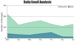 Beautiful Javascript Charts Graphs 10x Fast 30 Chart Types