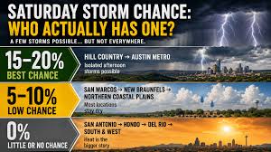 Saturday Storm Chance: Who actually has one?