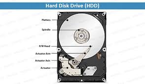 Hard Disk Drive (HDD): Stores and Retrieves Digital Data | MADPCB