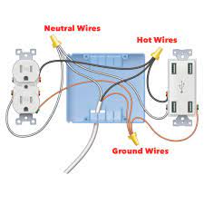 Electrical receptacles (also called electrical outlets or plugs or sockets) are simple devices that are easy to. Install A Super Easy Usb Outlet Home Electrical Wiring Usb Outlet Outlet Wiring