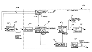 New Shop Wiring Diagram Diagram Wiringdiagram Diagramming Diagramm Visuals Visualisation Gr Garage Doors Automatic Garage Door Opener Garage Door Safety