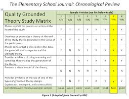 Quality Grounded Theory Study Matrix Research Methods Elementary School Journal Sociological Research