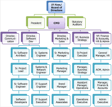 And that's about it folks. Optimization Of Human Resources Does Human Resource Pooling In An Organization Help In Improving Capacity Building And Efficiency A Case Study