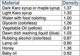 density column data science projects for kids science