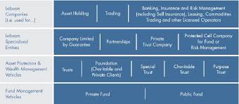 Labuan international commodity trading companies used malaysia as their international trading base to undertake international commodity trading business in labuan ibfc. Jurisdictional Profile Finance And Banking Malaysia