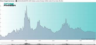 Very undervalued with flawless balance sheet and pays a dividend. A Century Of Chinese Stocks And Bonds