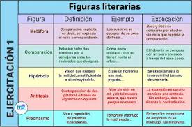 Pin En Figuras Literarias