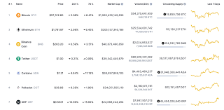 Enjoy your personal eur wallet, 24/7 buy ‎ dogecoin within minutes. Buy Dogecoin Canada Reddit 2021 Buy Dogecoin Using Debit Card Philippines Profile Forum