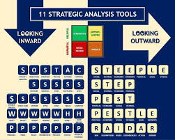 Looking Outward And Inward Taking Care Of The Present In 2020 Thinking Strategies Change Management Planning Cycle