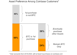 And eu to spend their cryptocurrencies directly from the card supports all crypto assets available to buy and sell on the coinbase platform, and customers can use them to pay for everyday purchases. Altcoin Trading Tipps Coinbase Declined Charge Vienna Vending Supplies