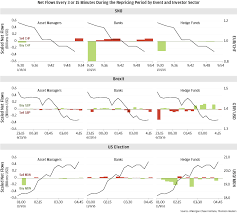 Fx Markets Move On Surprise News Jpmorgan Chase Institute