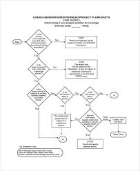 36 Flowchart Templates In Pdf Free Premium Templates