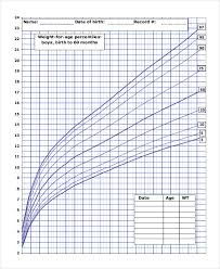 46 correct baby normal growth chart