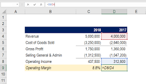 In general, profitability ratios measure the efficiency with which your company turns business activity into profits. Operating Margin An Important Measure Of Profitability For A Business