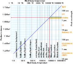 Color Temperature Wikipedia