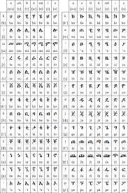 Some of the worksheets for this concept are visit our web site for up to date information, amharic romanization table, loj amharic practice workbook 33 full new, amharic, typing in amharic, my first khmer alphabets picture book with english, table of contents, 101 basics series fundamentals of electricity. Ethiopian Fidel Alphabet Pdf Novocom Top