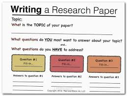 Essay Wrightessay How To Improve Your English Writing Title Page Apa Format How To Write A Creative Research Paper Research Writing Research Paper Outline
