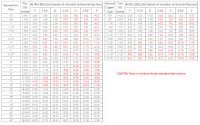 Sizing Chart