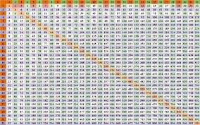 Printable Multiplication Table School Time Table Is The Multiplication Chart Times Table Chart Times Tables